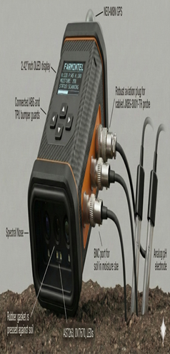 Agro-Tech Intelligence Systems